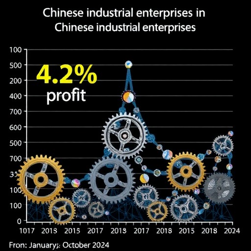 国统局：2024年1-10月份全国规模以上工业企业利润下降4.3%