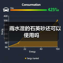 雨水湿的石英砂还可以使用吗(图2) 雨水湿的石英砂还可以使用吗(图2)