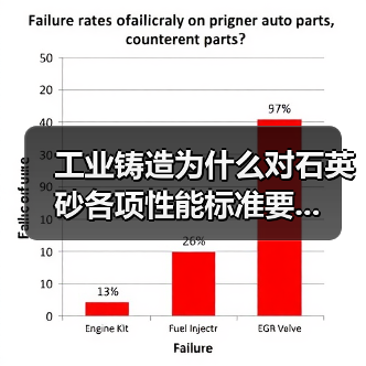 工业铸造为什么对石英砂各项性能标准要...（图2）