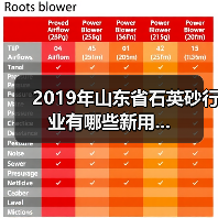 2019年山东省石英砂行业有哪些新用...