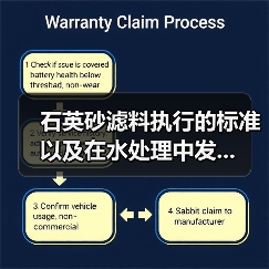 石英砂滤料执行的标准以及在水处理中发...(图3) 石英砂滤料执行的标准以及在水处理中发...(图3)