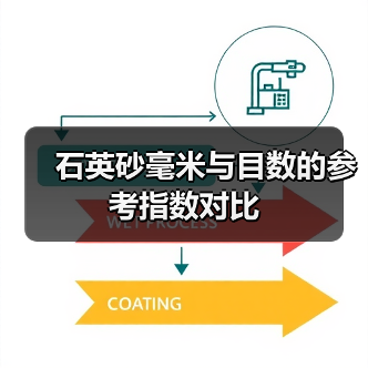 石英砂毫米与目数的参考指数对比（图2）
