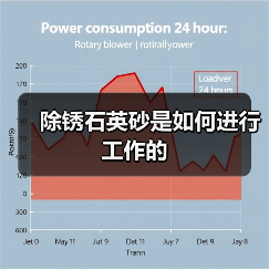 除锈石英砂是如何进行工作的