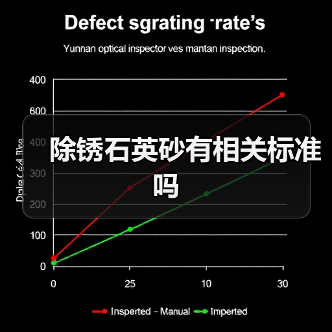 除锈石英砂有相关标准吗