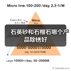 石英砂和石榴石哪个产品除锈好（图4）