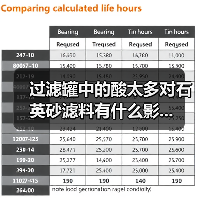 过滤罐中的酸太多对石英砂滤料有什么影...(图3) 过滤罐中的酸太多对石英砂滤料有什么影...(图3)