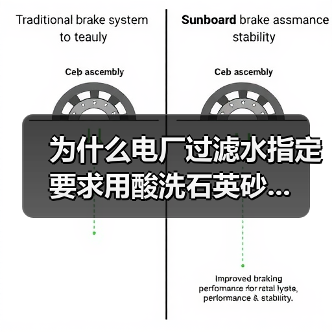 为什么电厂过滤水指定要求用酸洗石英砂...（图4）