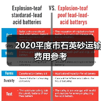 2020平度市石英砂运输费用参考