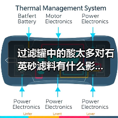 过滤罐中的酸太多对石英砂滤料有什么影...（图4）