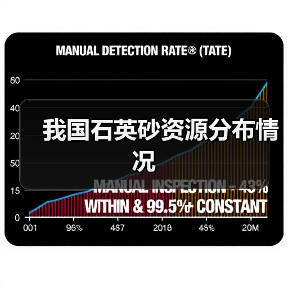 我国石英砂资源分布情况