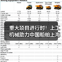 重大项目进行时!上工机械助力中国船舶上海科研基地建设!(图4) 重大项目进行时!上工机械助力中国船舶上海科研基地建设!(图4)