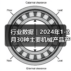 行业数据｜2024年1-2月30种主要机械产品产量17增13降（图3）