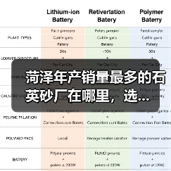 菏泽年产销量最多的石英砂厂在哪里，选...（图3）