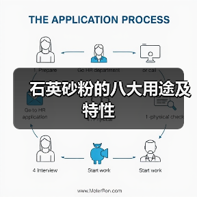 石英砂粉的八大用途及特性
