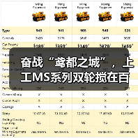 奋战“鸢都之城”，上工MS系列双轮搅在百米基坑上演止水攻坚战！
