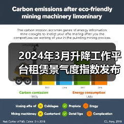 2024年3月升降工作平台租赁景气度指数发布（图4）