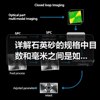 详解石英砂的规格中目数和毫米之间是如...