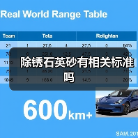 除锈石英砂有相关标准吗（图2）