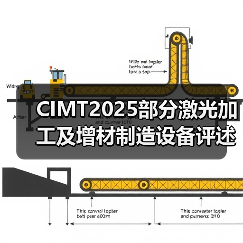 CIMT2025部分激光加工及增材制造设备评述