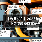 【数据发布】2025年6月下旬流通领域重要生产资料市场价格变动情况