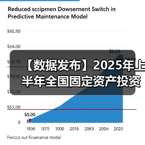 【数据发布】2025年上半年全国固定资产投资增长2.8%（图4）