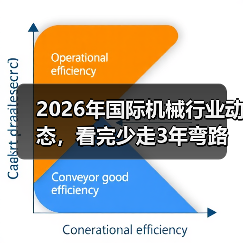 2026年国际机械行业动态，看完少走3年弯路（图4）