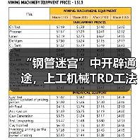 “钢管迷宫”中开辟通途，上工机械TRD工法机破解施工困局！（图4）