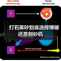 打石英砂到底选择锤破还是制砂机（图2）