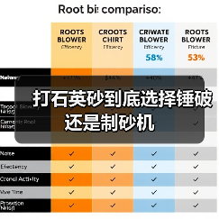 打石英砂到底选择锤破还是制砂机