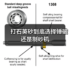 打石英砂到底选择锤破还是制砂机（图4）