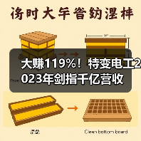 大赚119%！特变电工2023年剑指千亿营收（图4）