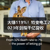 大赚119%！特变电工2023年剑指千亿营收（图3）